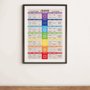 Chakra-Plakat in A2/A4 – Dein täglicher Energieguide